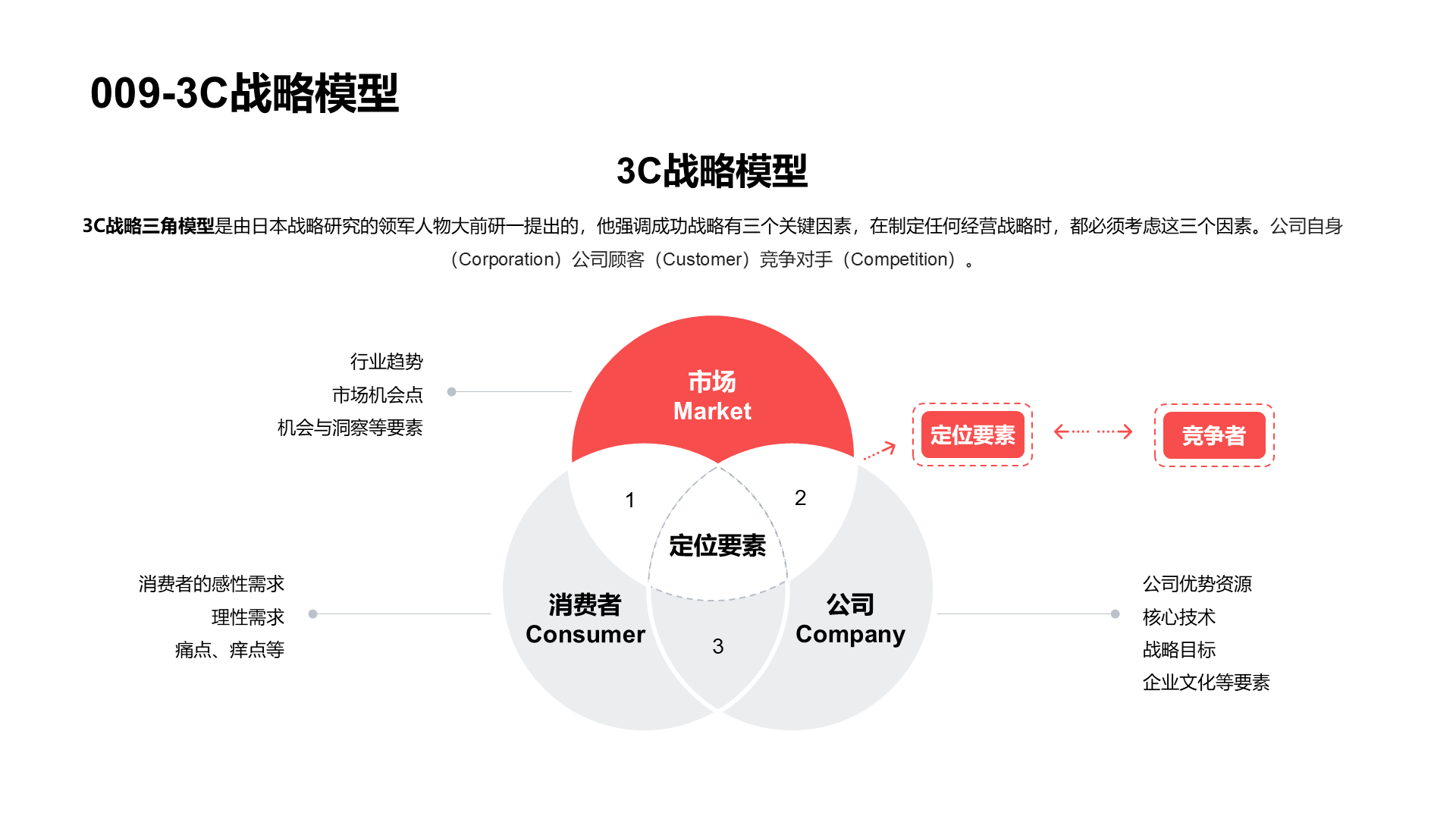 思维模型合集PPT模板