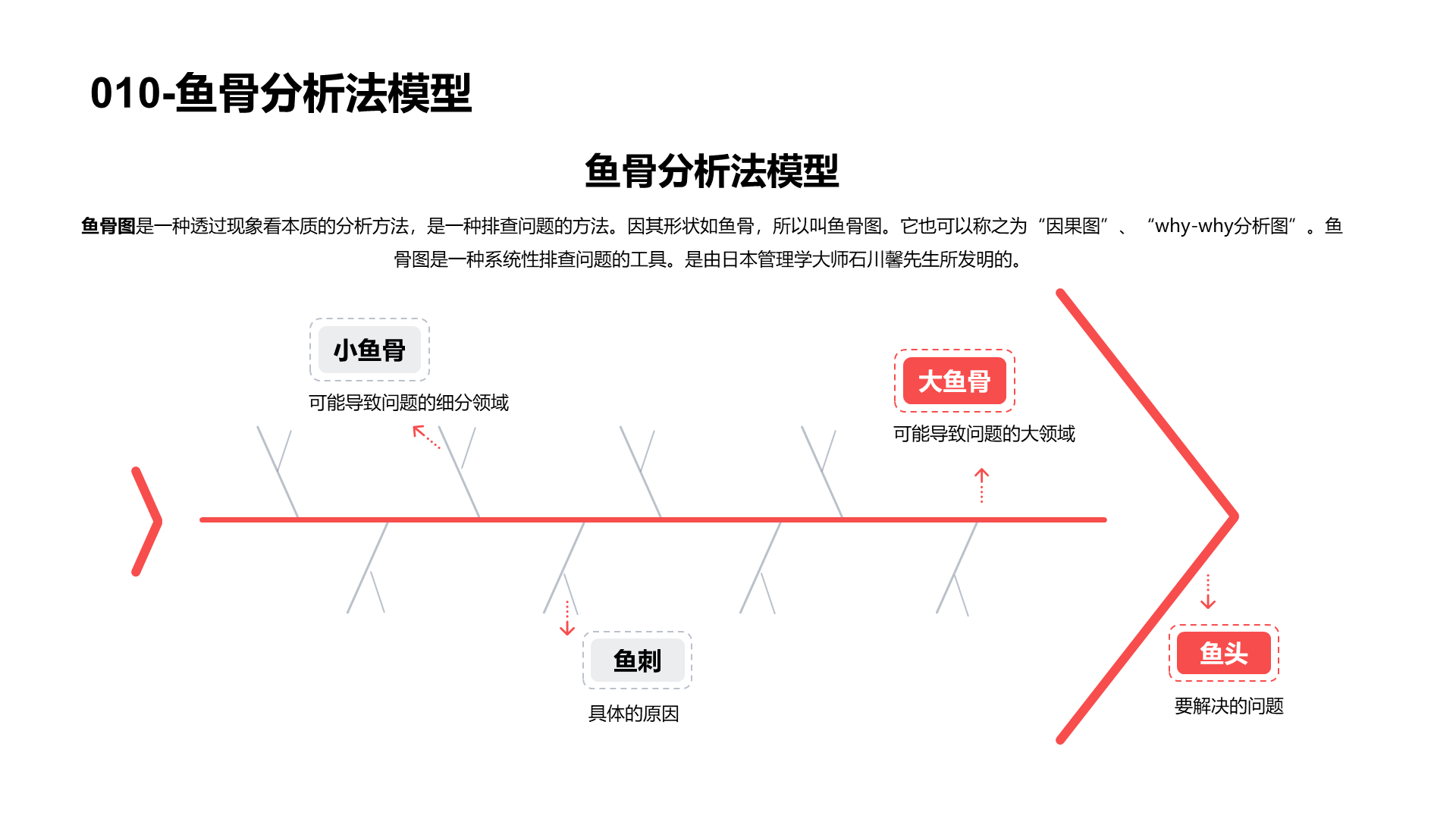 思维模型合集PPT模板