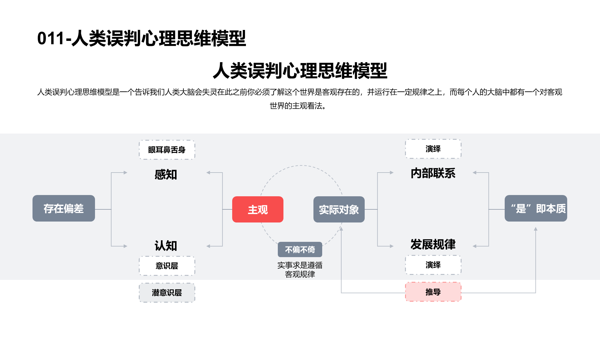 思维模型合集PPT模板