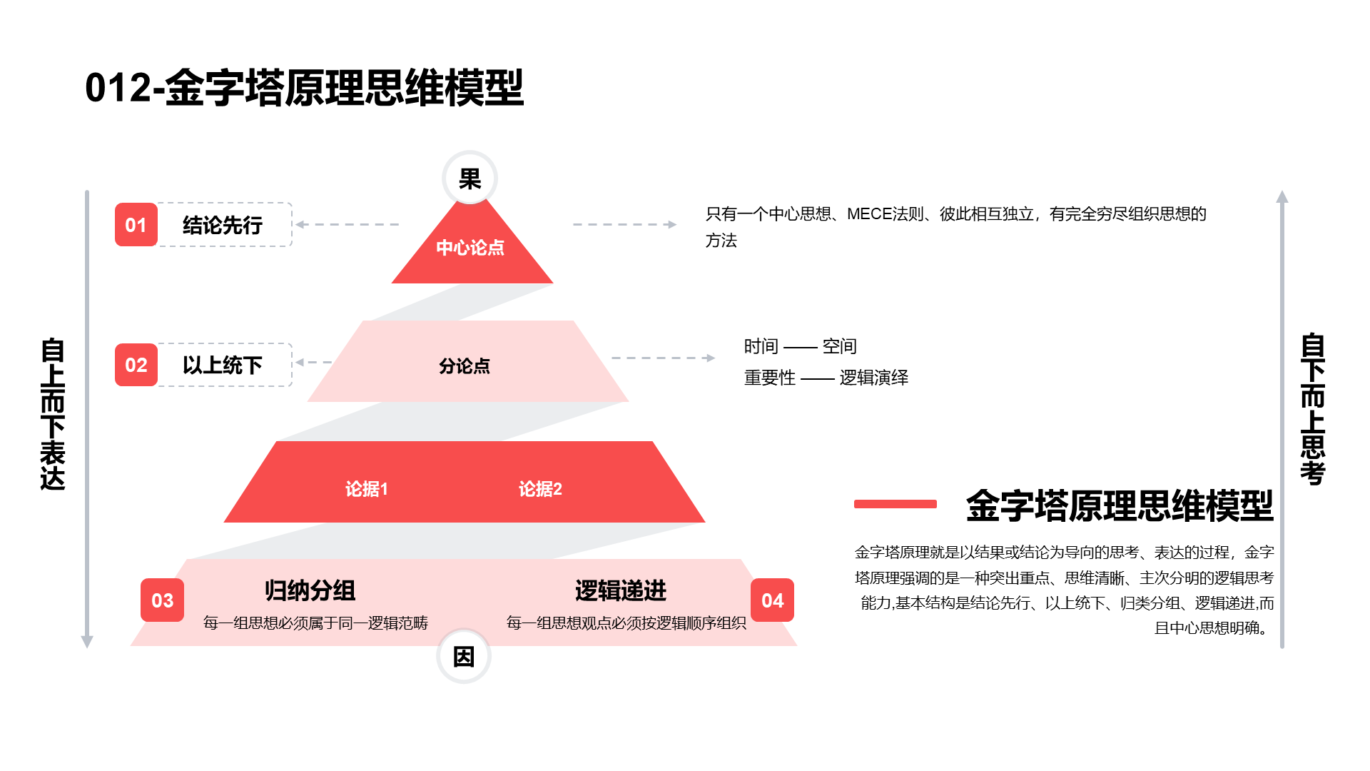 思维模型合集PPT模板