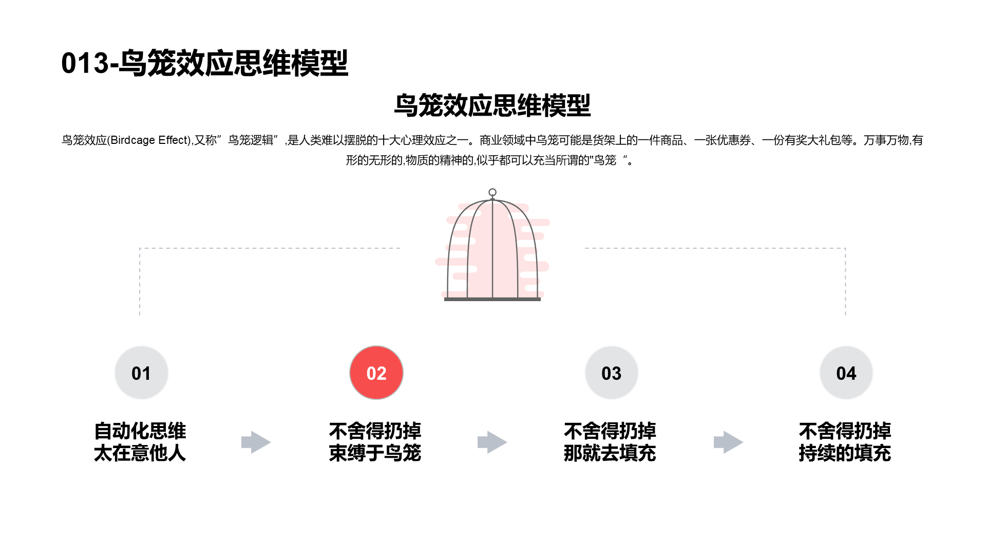 思维模型合集PPT模板