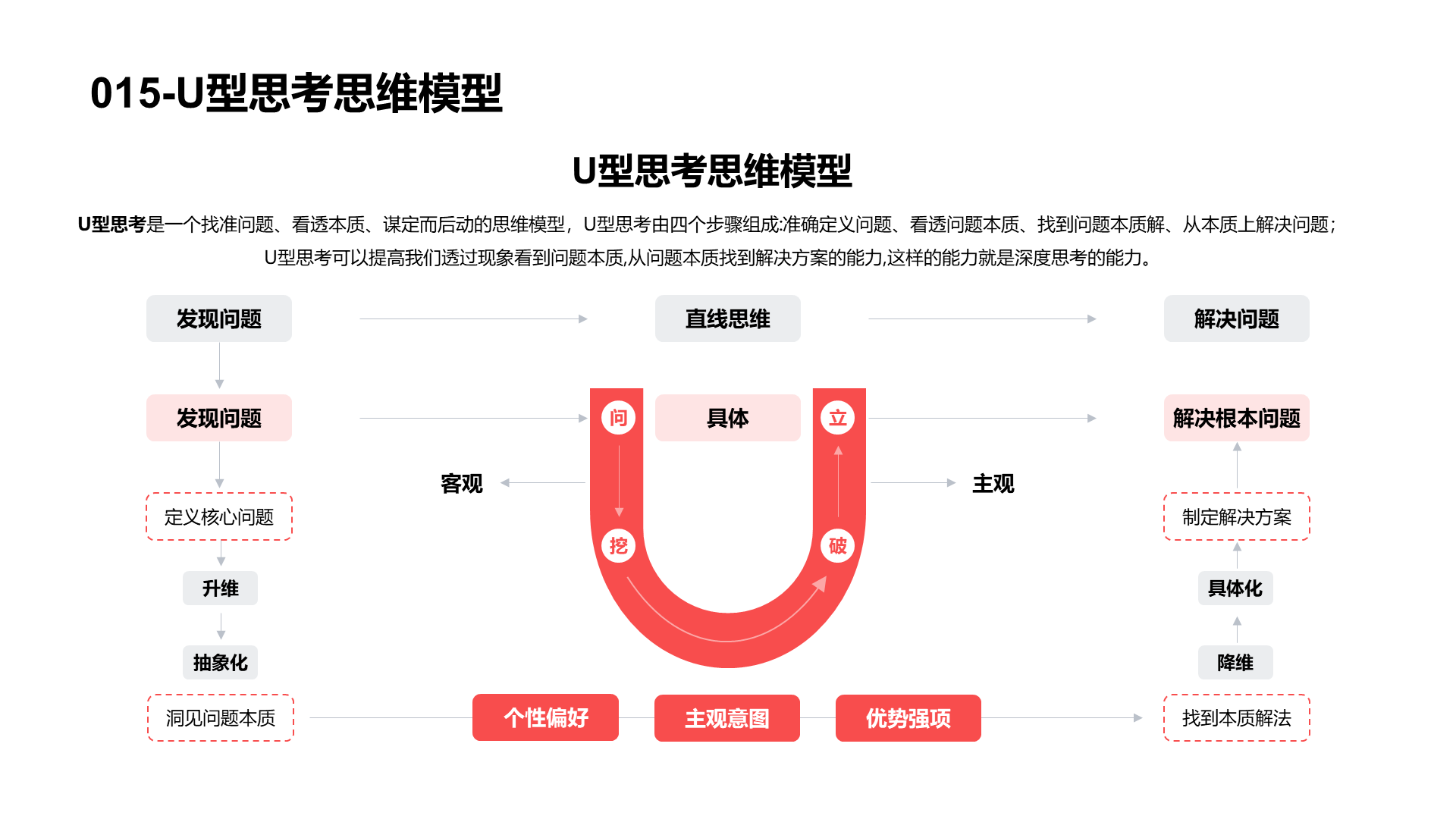 思维模型合集PPT模板