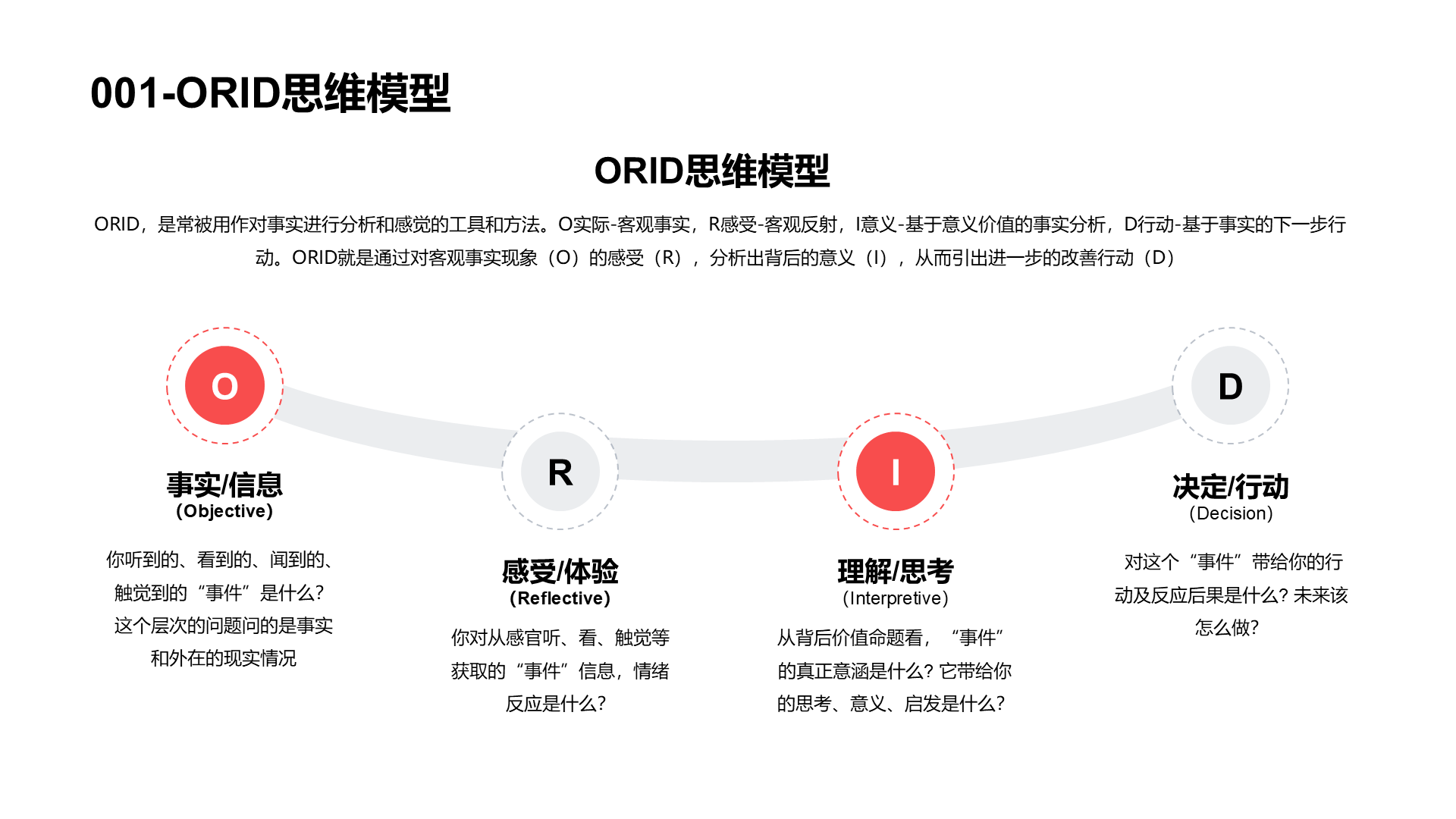 思维模型合集PPT模板