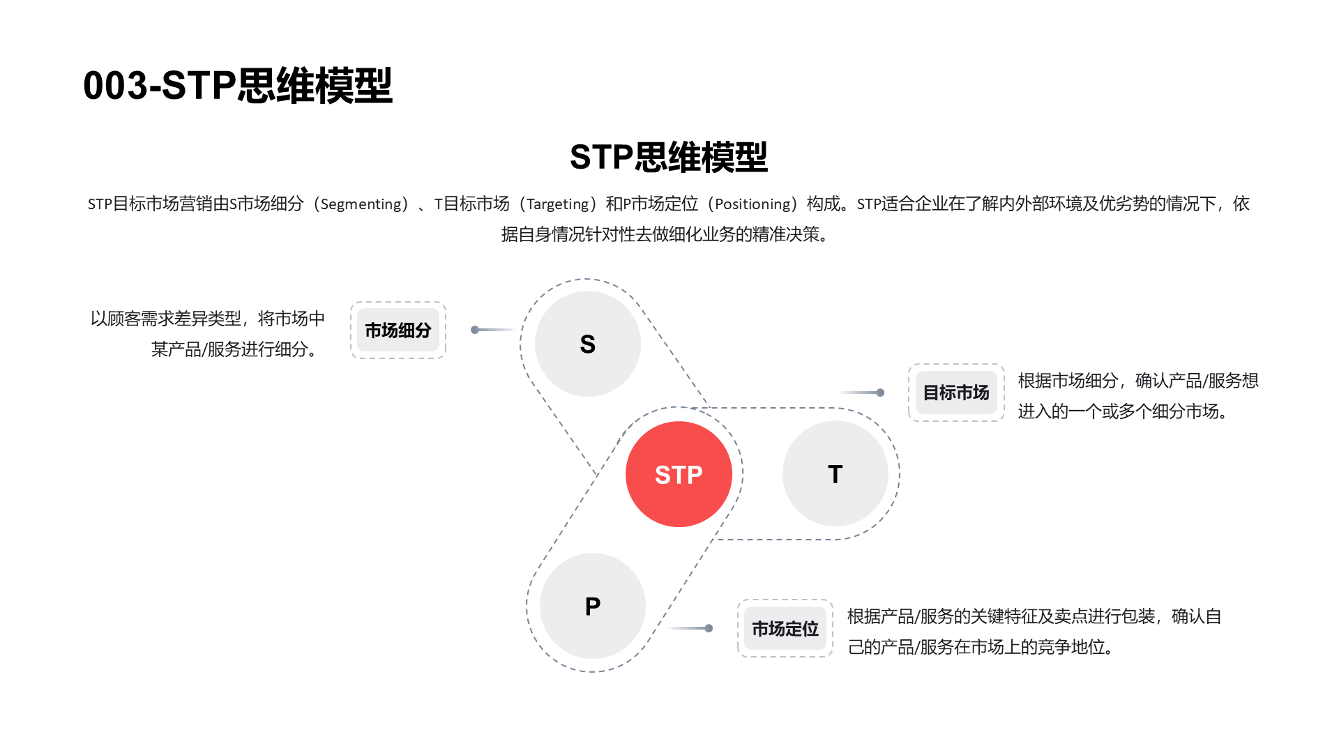 思维模型合集PPT模板