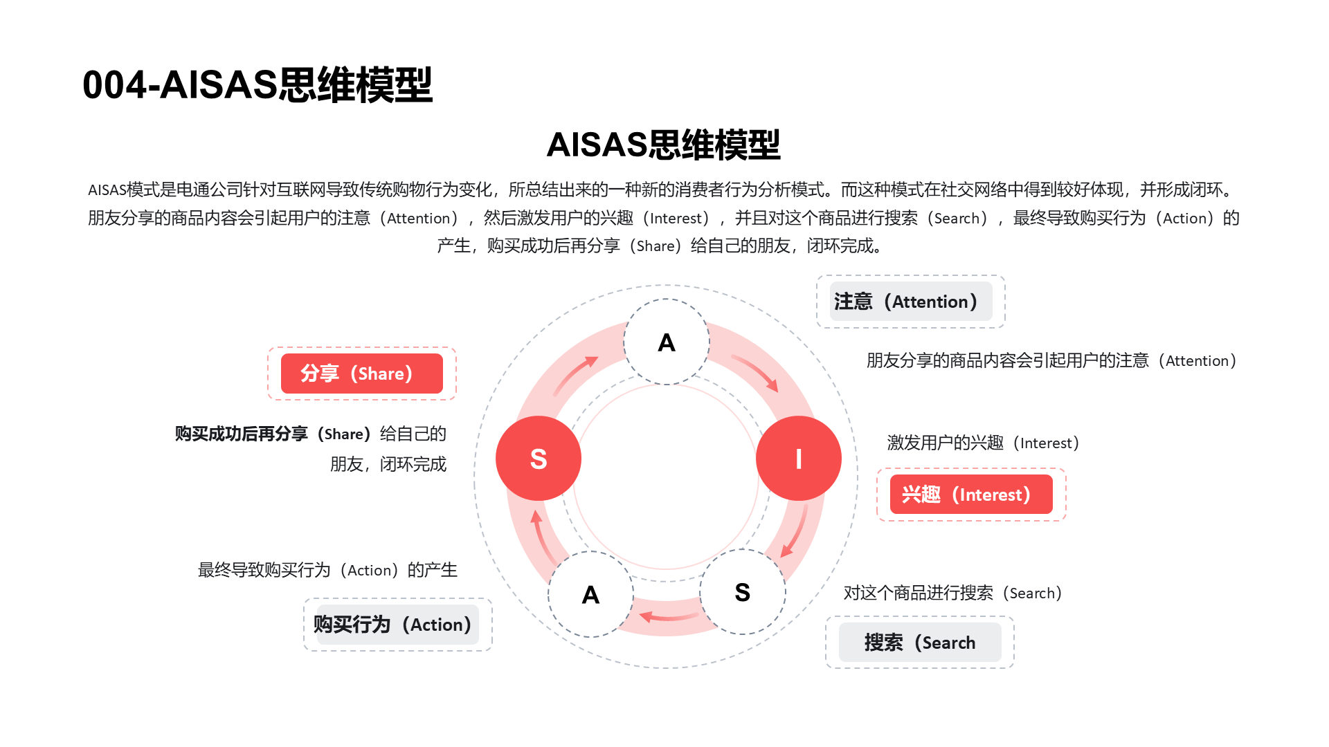 思维模型合集PPT模板