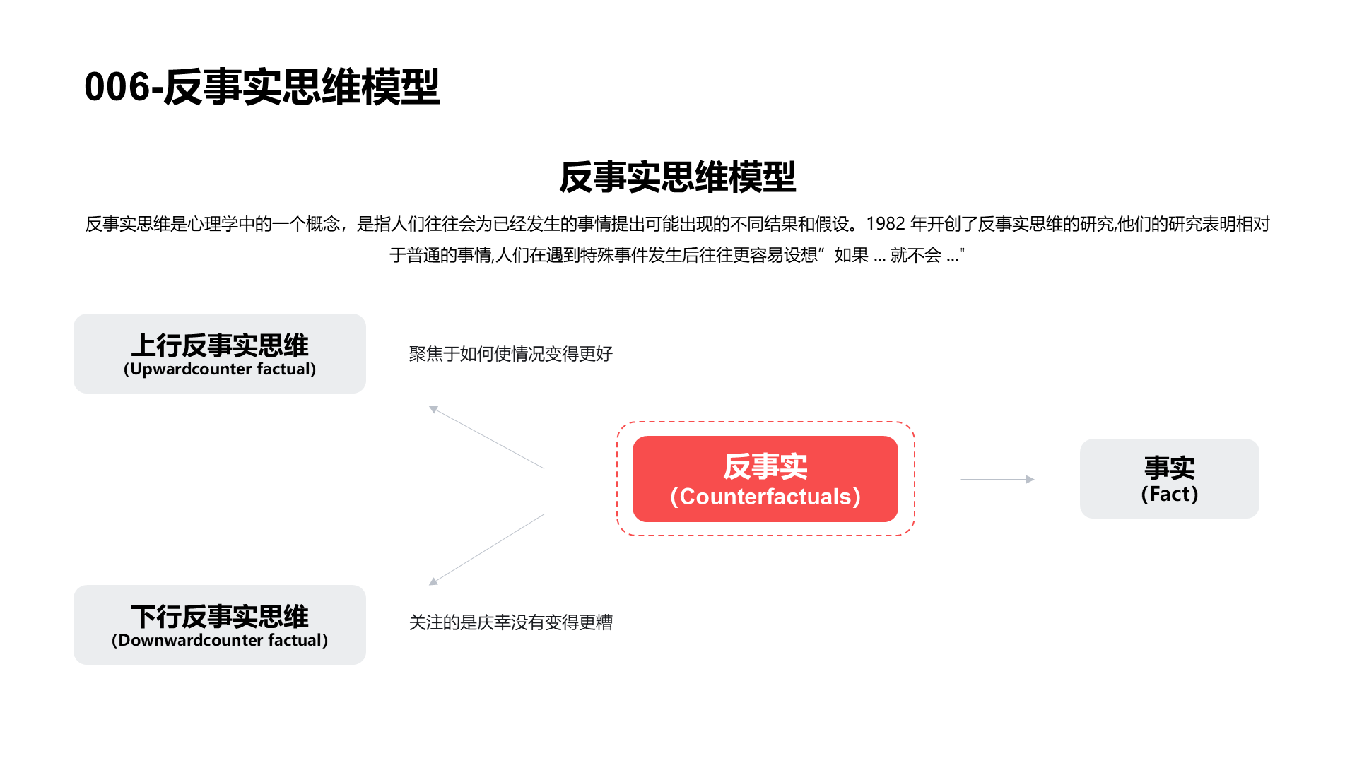 思维模型合集PPT模板