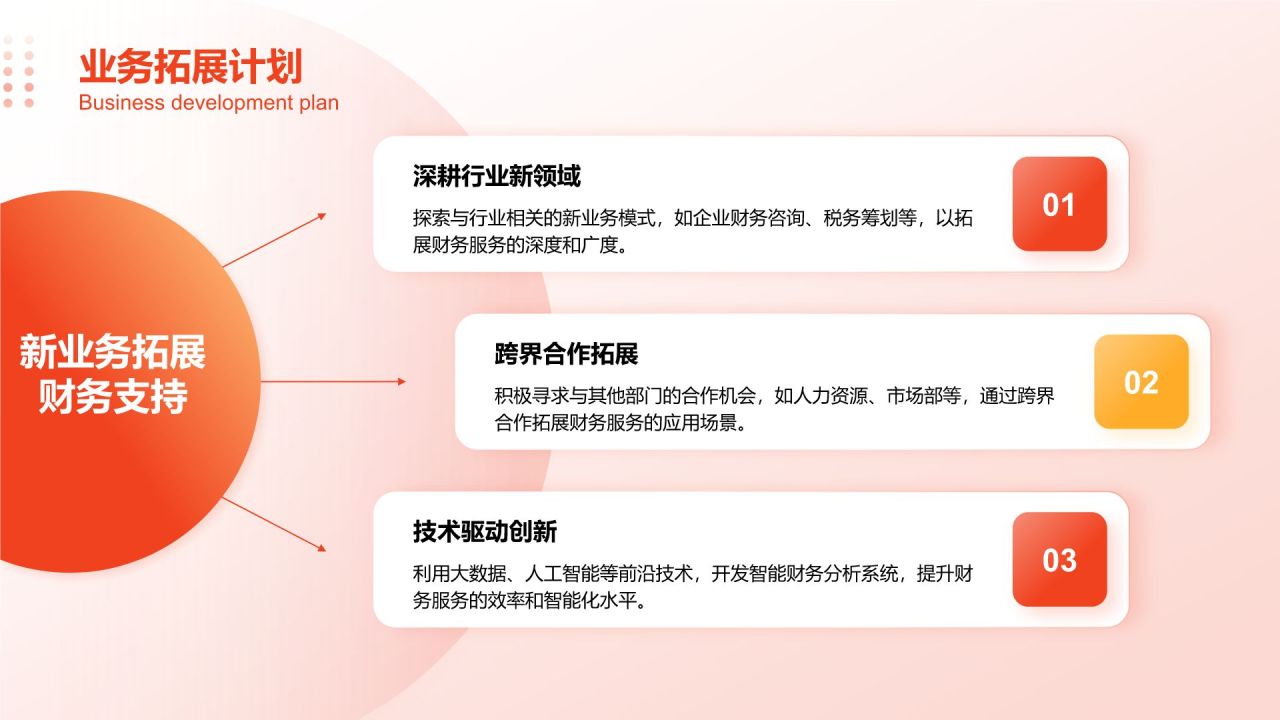 红色3D风财务部 部门年终总结PPTPPT模板