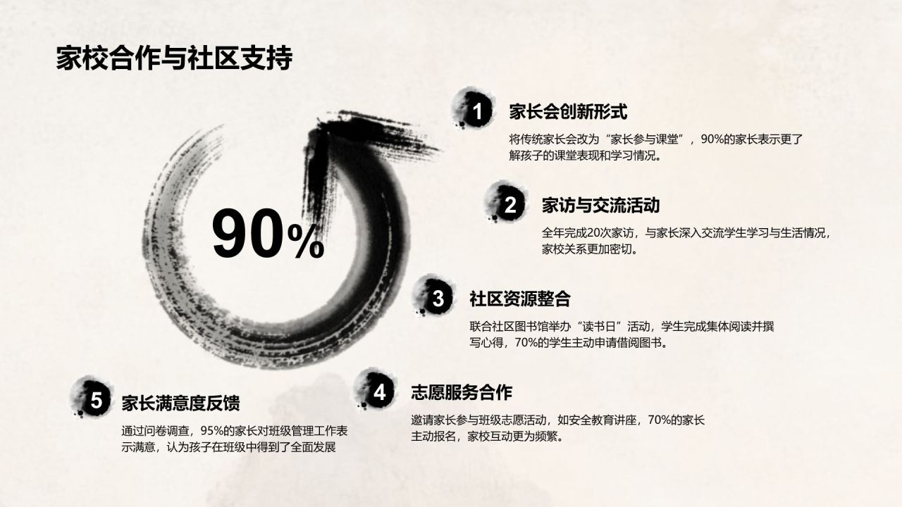 灰色水墨风教师年终述职汇报PPTPPT模板