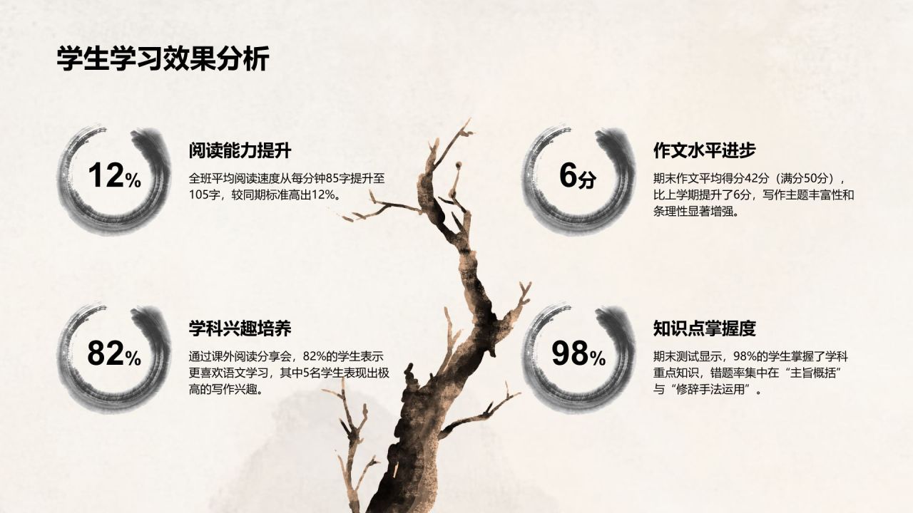 灰色水墨风教师年终述职汇报PPTPPT模板