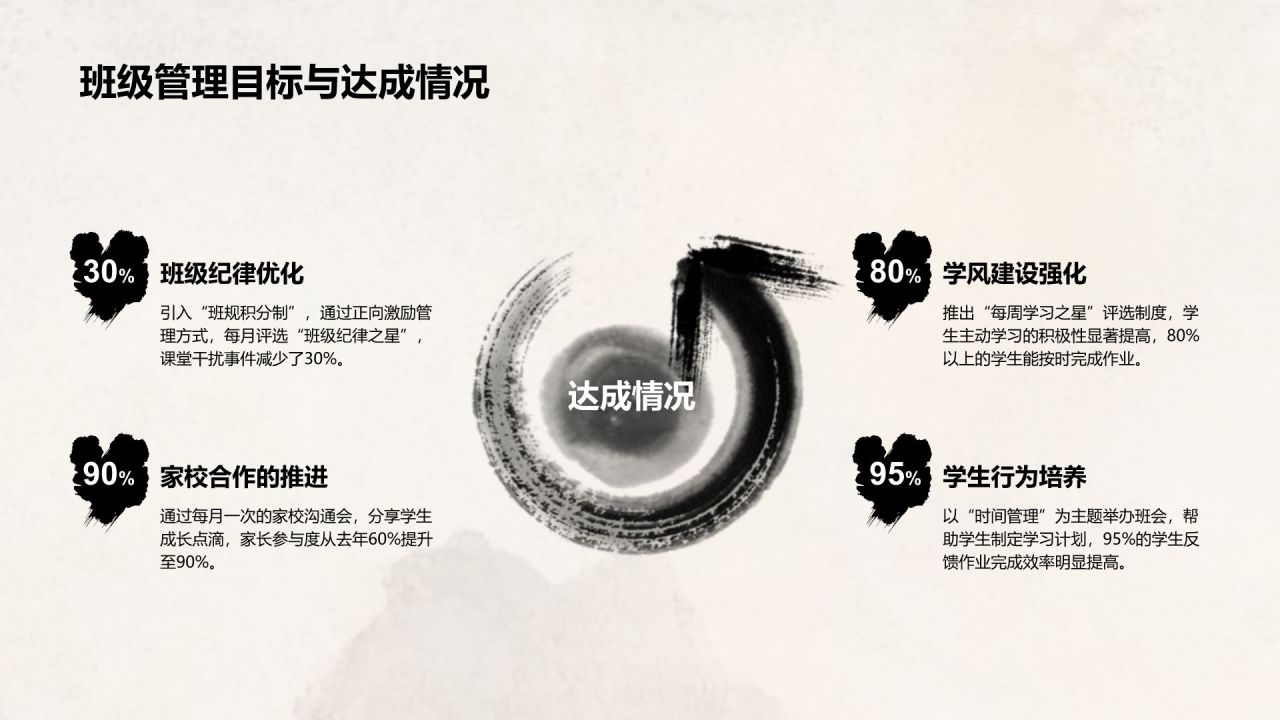 灰色水墨风教师年终述职汇报PPTPPT模板