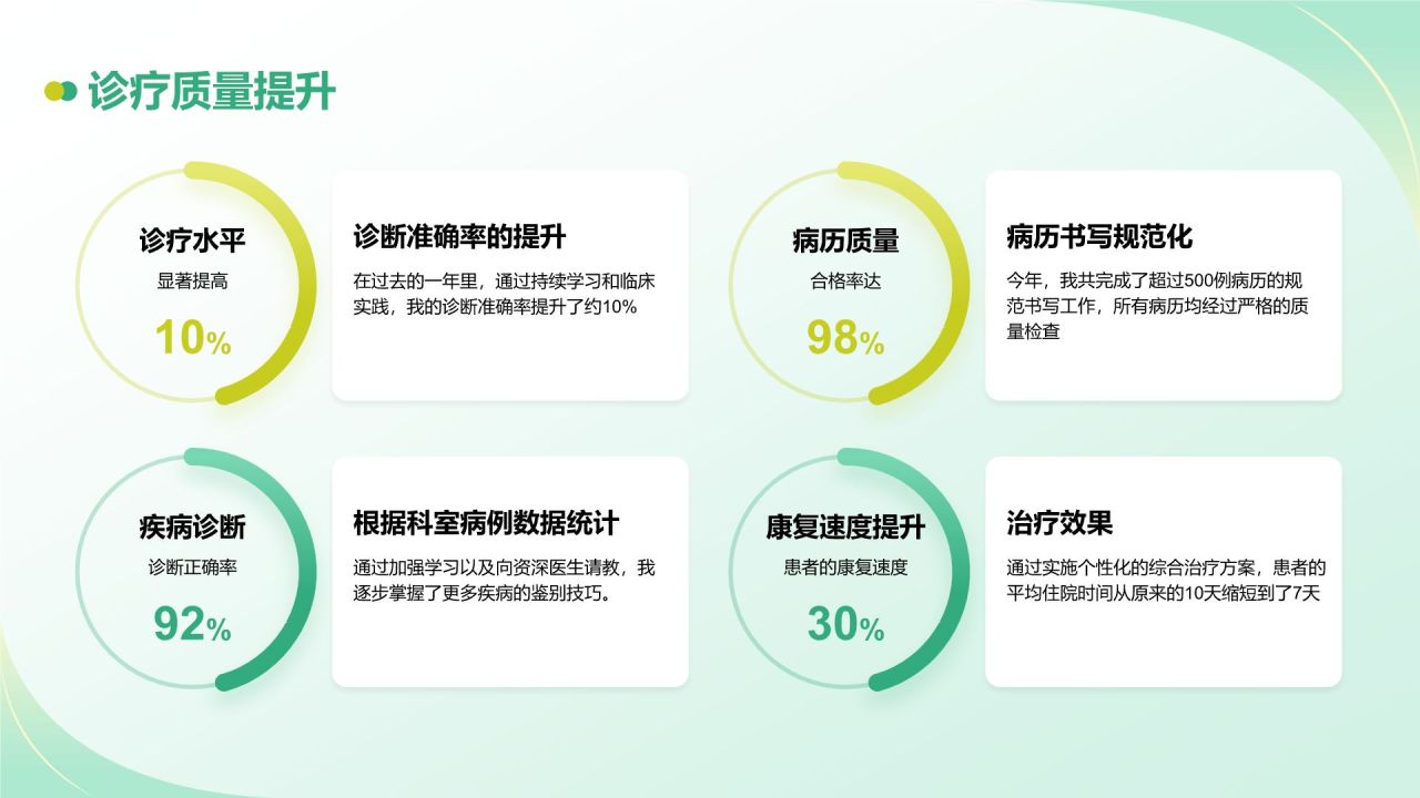 绿色商务风医生晋升述职报告PPT模板