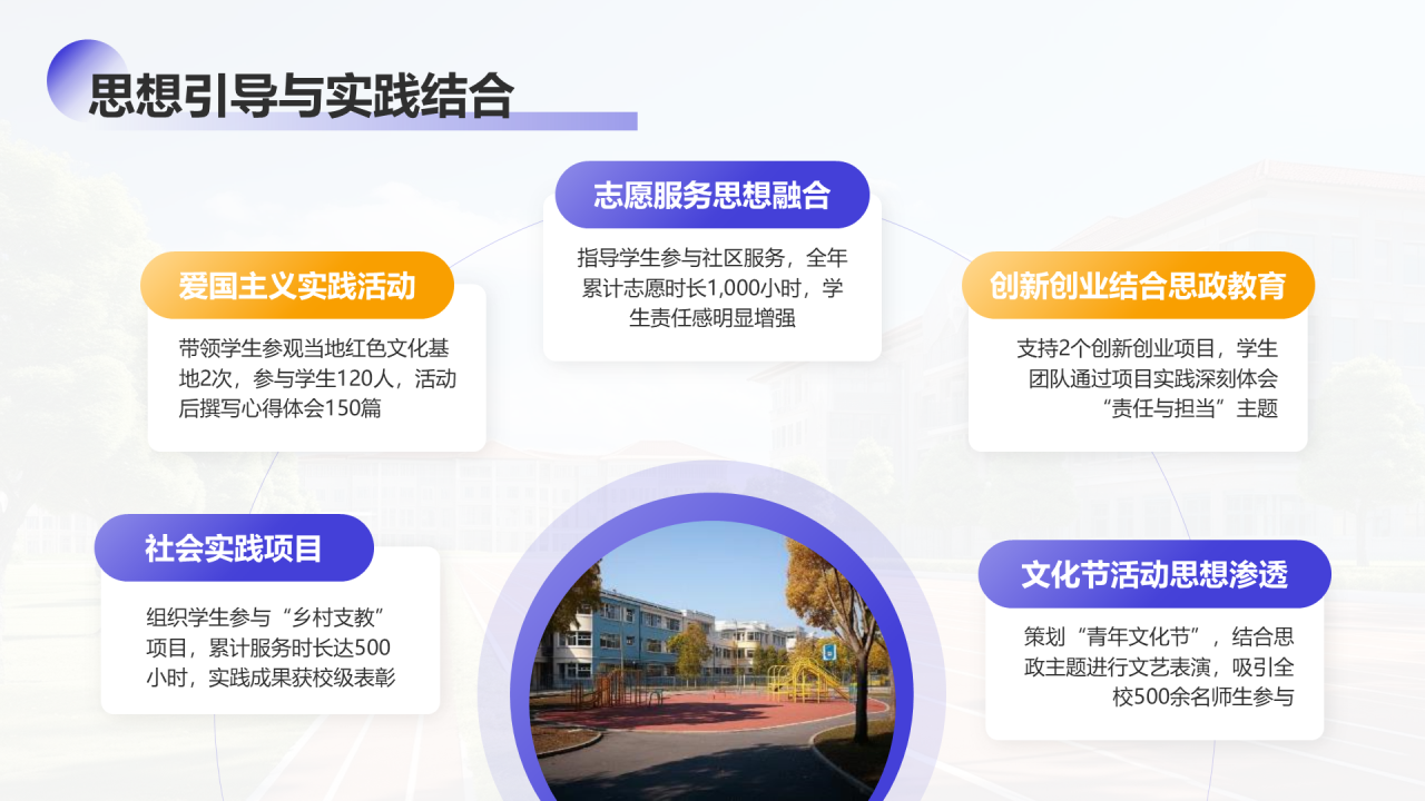 紫色学术风大学辅导员年终述职汇报PPT模板