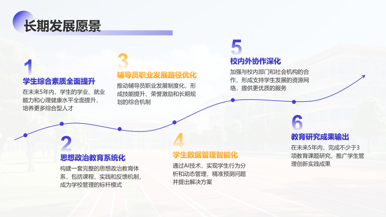 紫色学术风大学辅导员年终述职汇报PPT模板