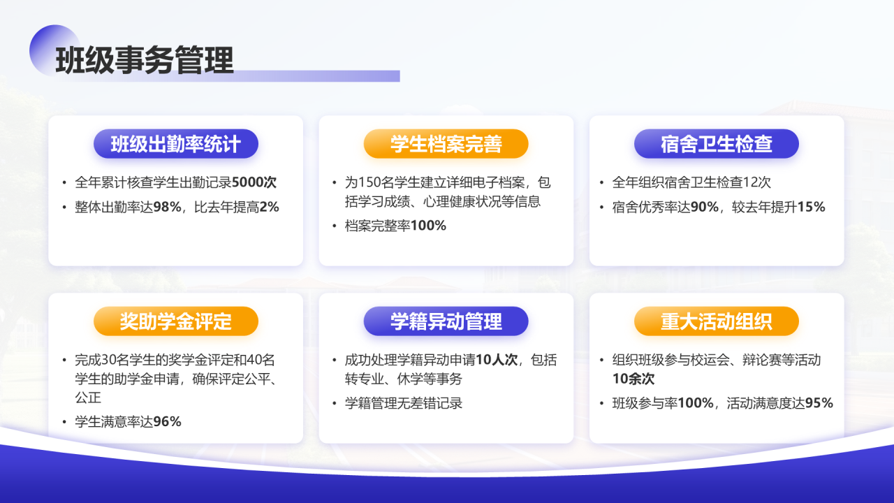 紫色学术风大学辅导员年终述职汇报PPT模板