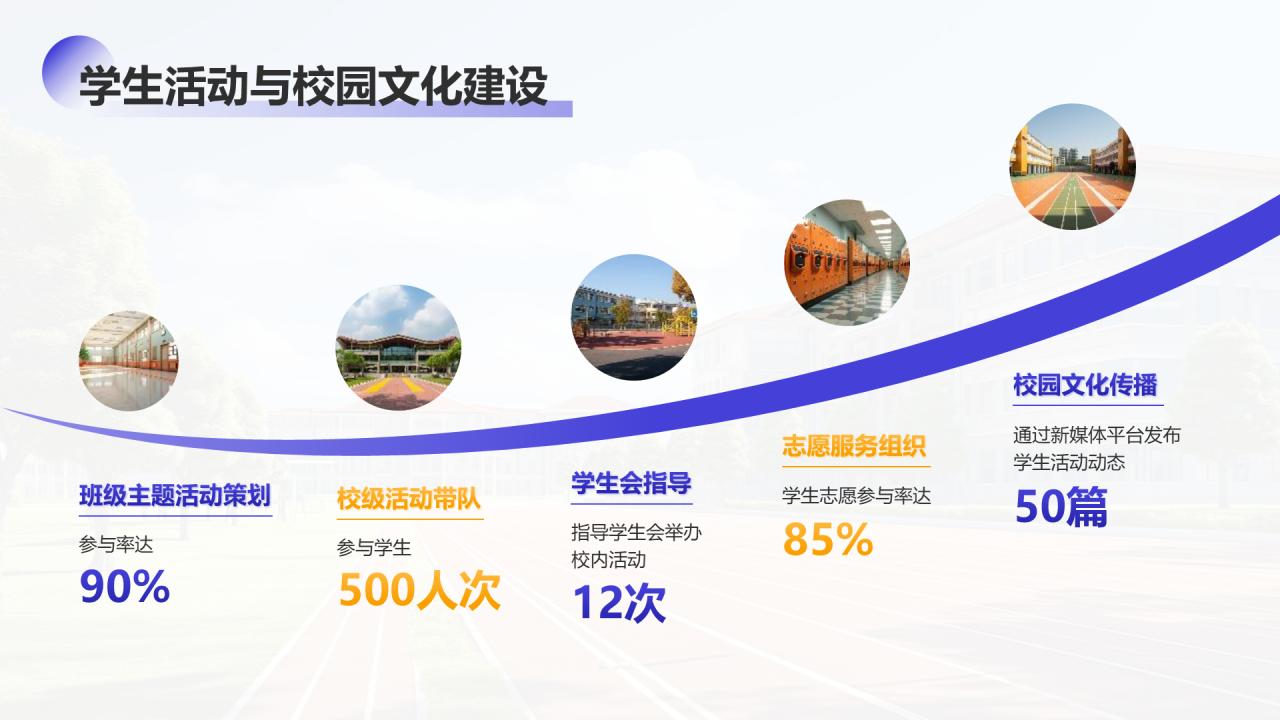 紫色学术风大学辅导员年终述职汇报PPT模板