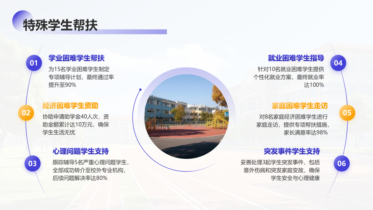 紫色学术风大学辅导员年终述职汇报PPT模板