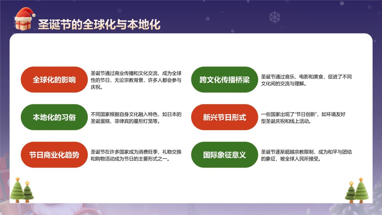 紫色3D风圣诞节科普介绍PPT模板