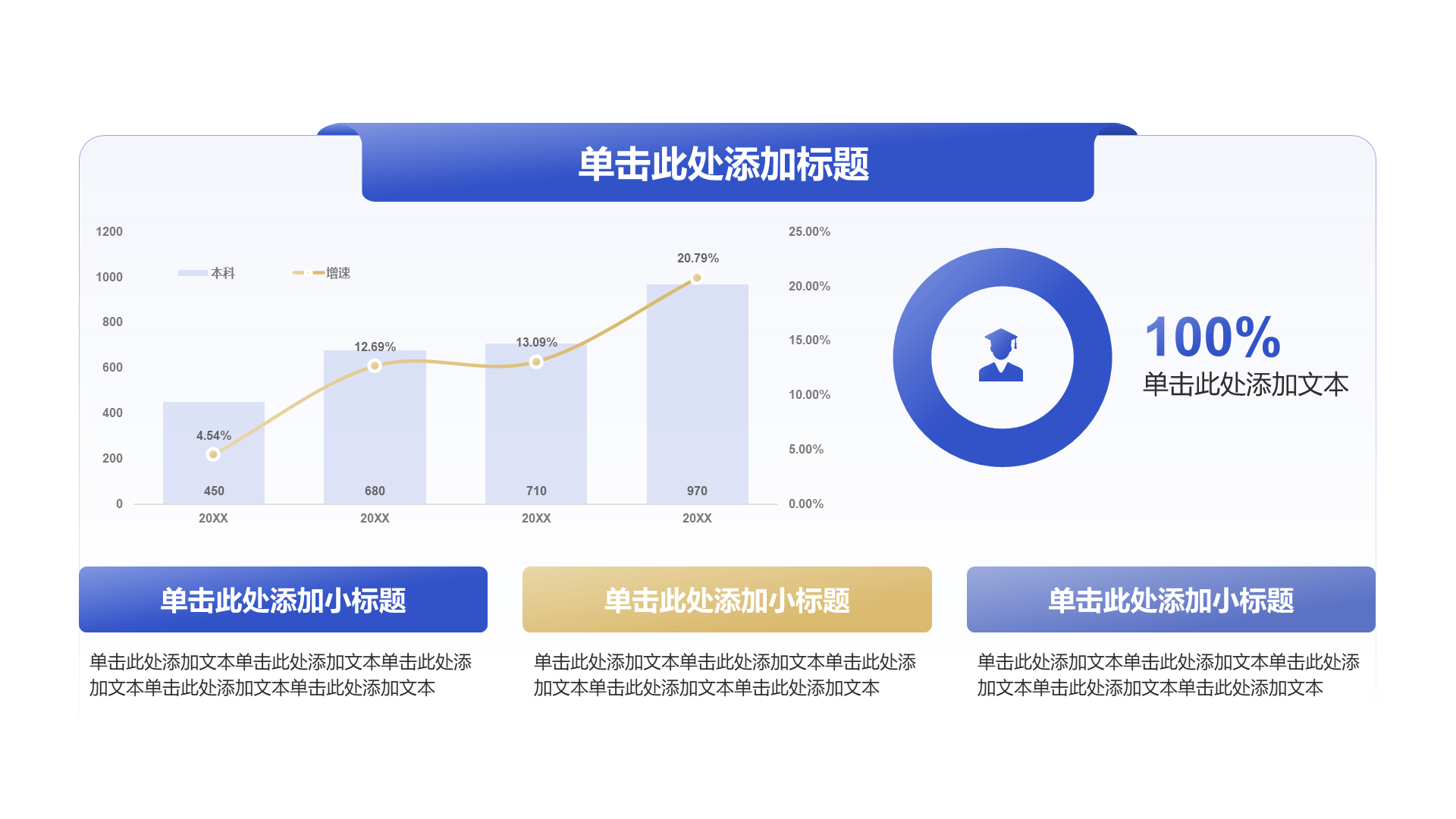 创意风教育答辩课件PPT柱状图