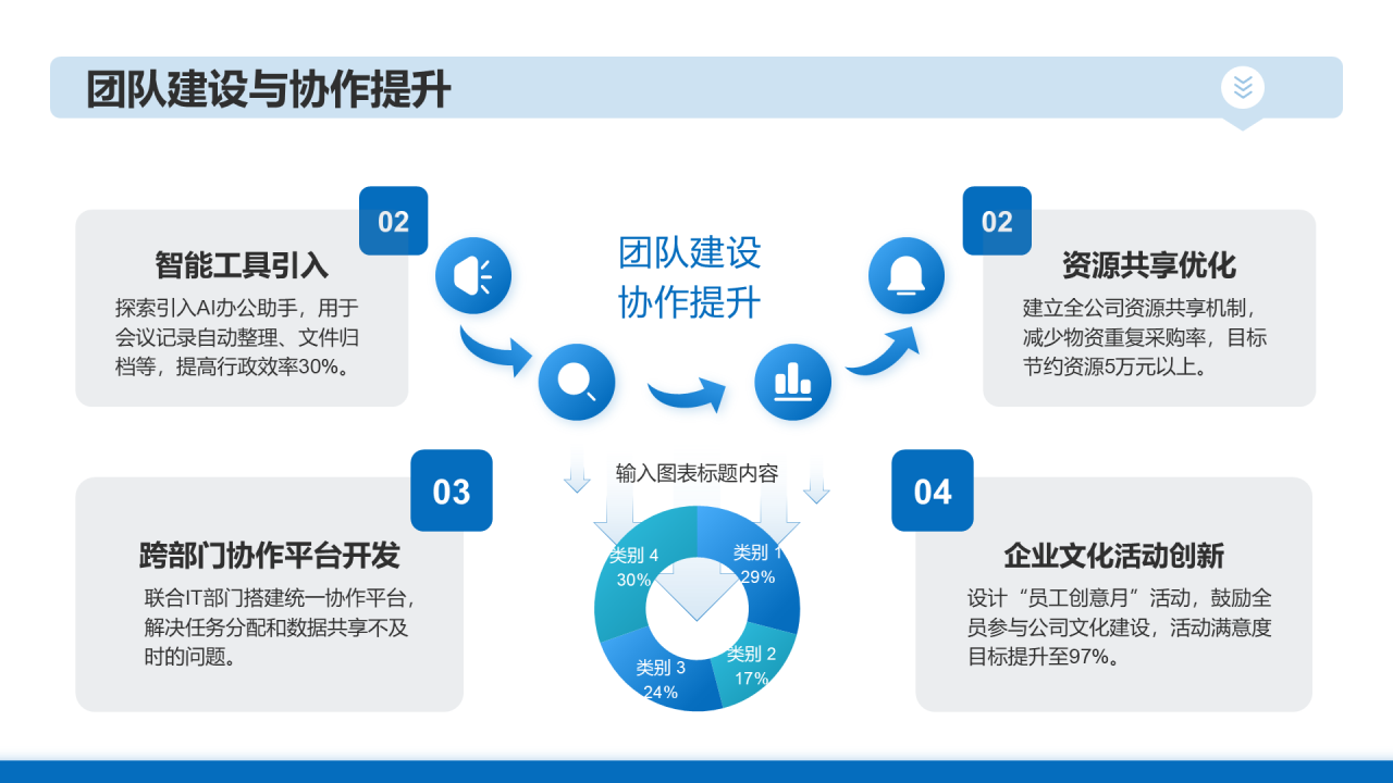 蓝色商务风行政年终述职汇报PPT模板