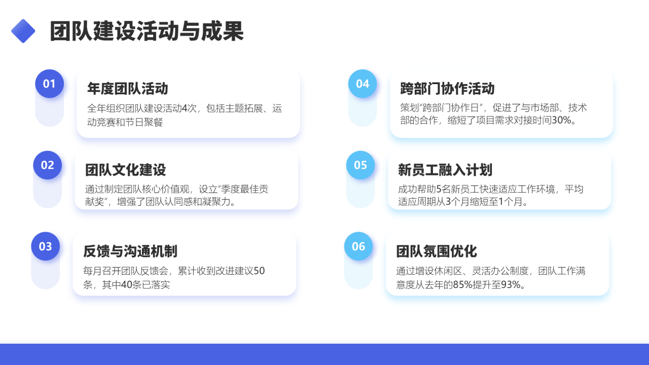 紫色商务风项目经理年终述职汇报PPT模板
