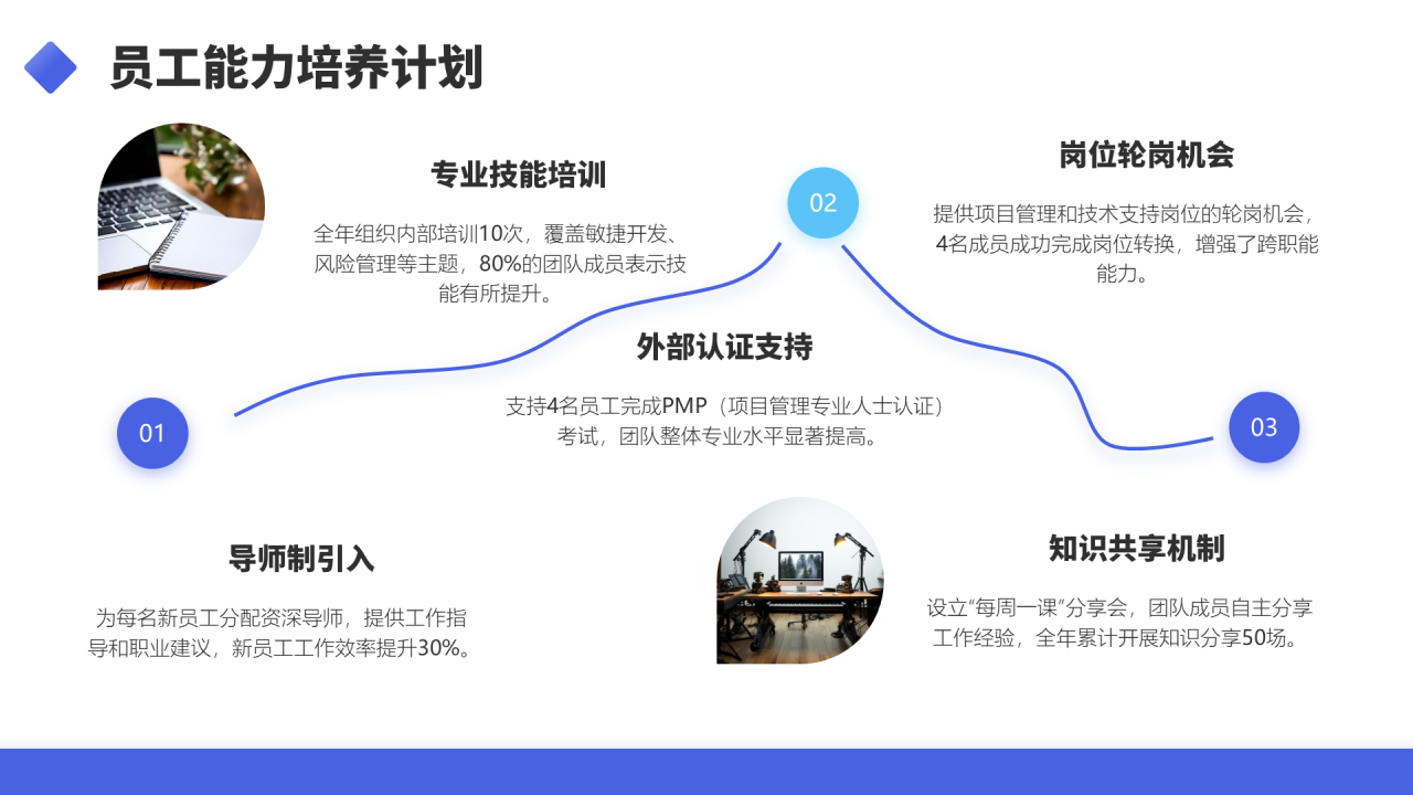紫色商务风项目经理年终述职汇报PPT模板