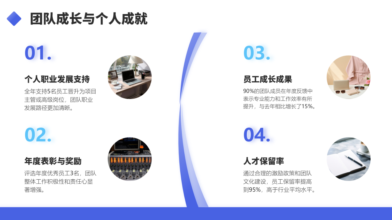紫色商务风项目经理年终述职汇报PPT模板