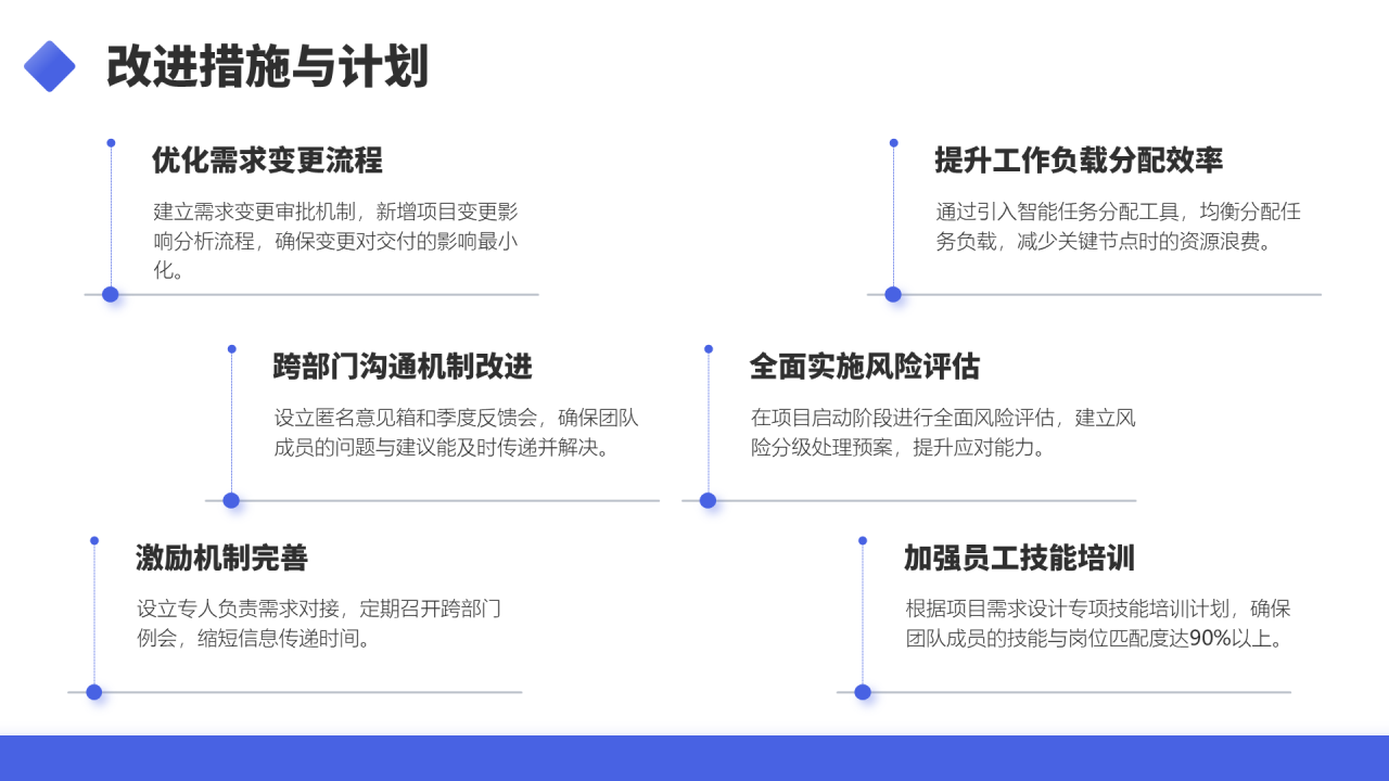紫色商务风项目经理年终述职汇报PPT模板