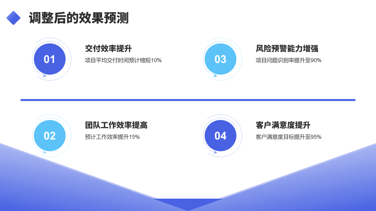 紫色商务风项目经理年终述职汇报PPT模板