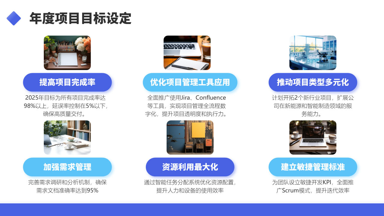紫色商务风项目经理年终述职汇报PPT模板