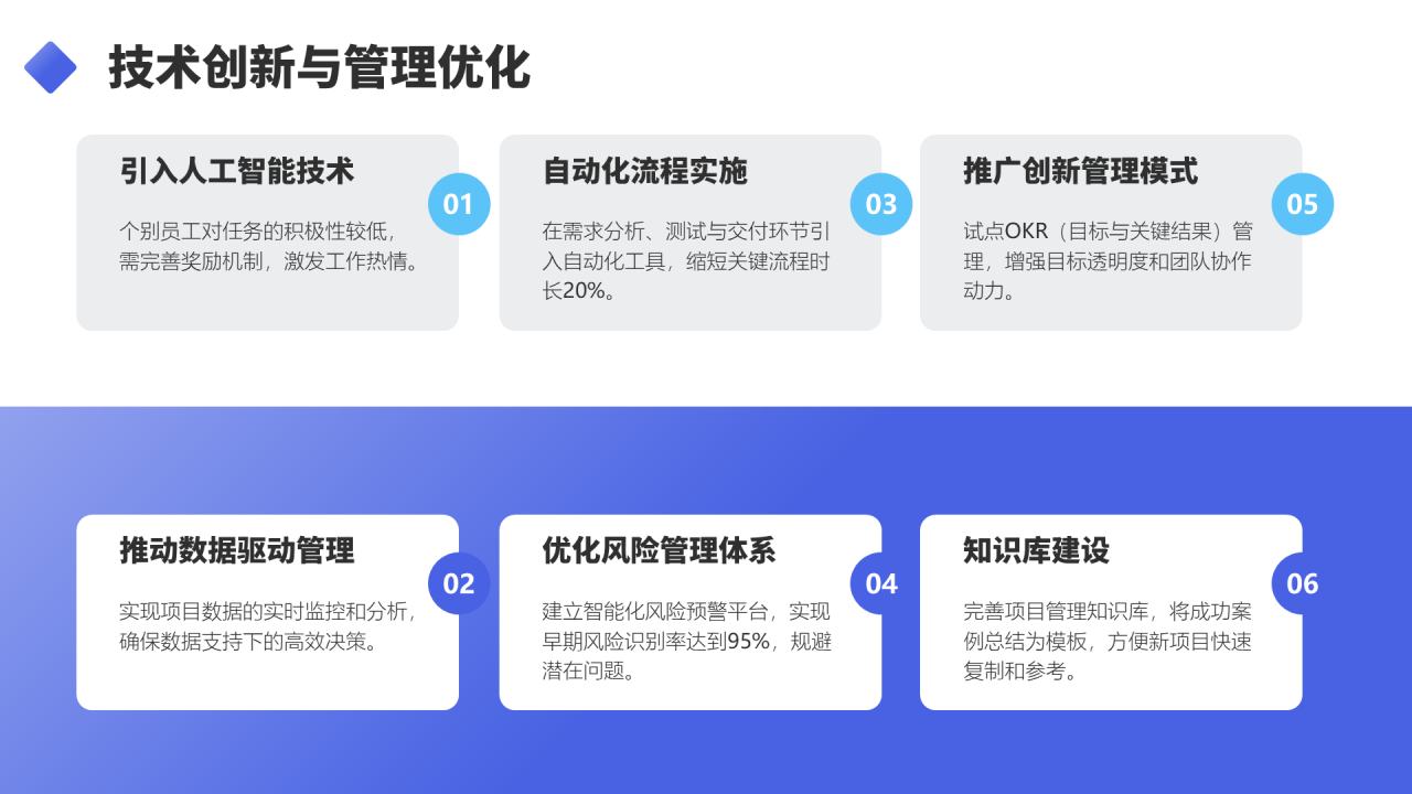 紫色商务风项目经理年终述职汇报PPT模板