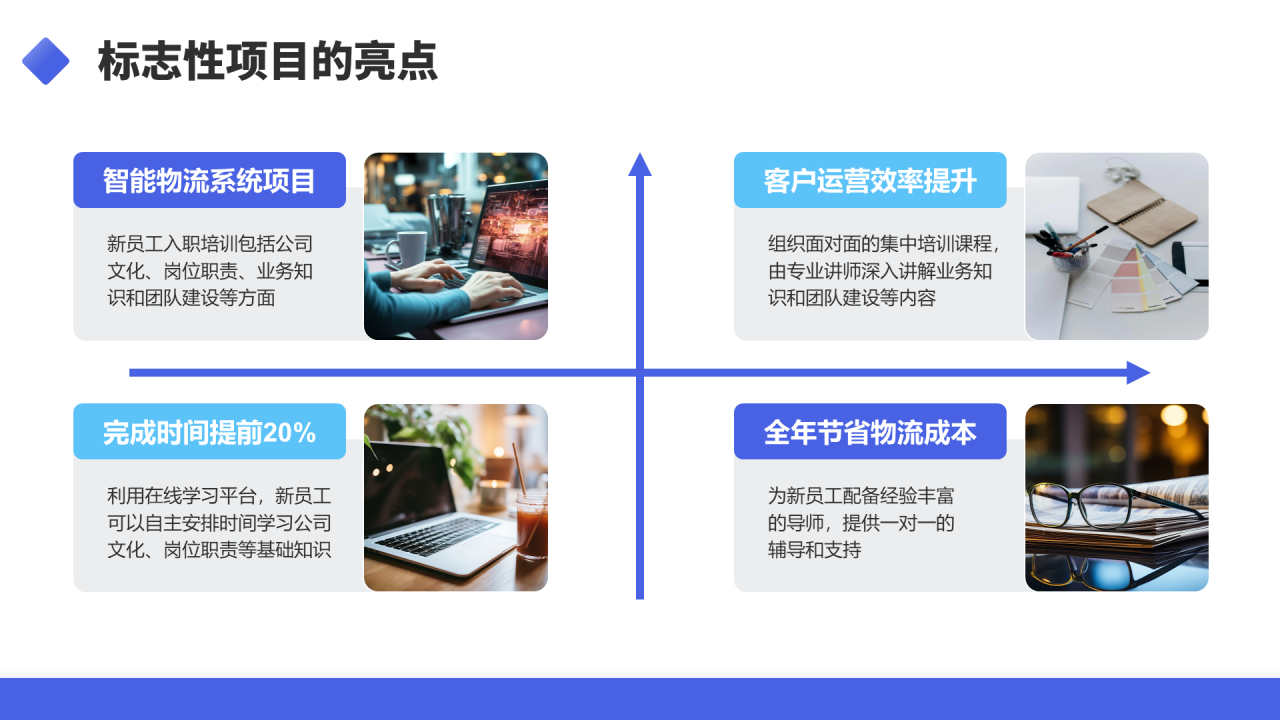 紫色商务风项目经理年终述职汇报PPT模板