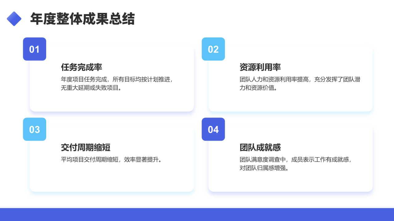 紫色商务风项目经理年终述职汇报PPT模板