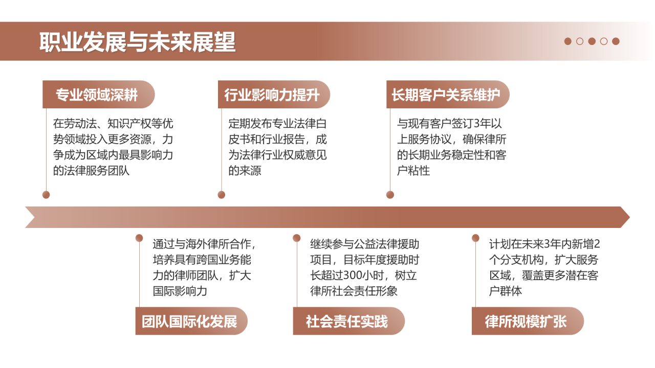 黑色商务风律师个人年终总结PPT模板