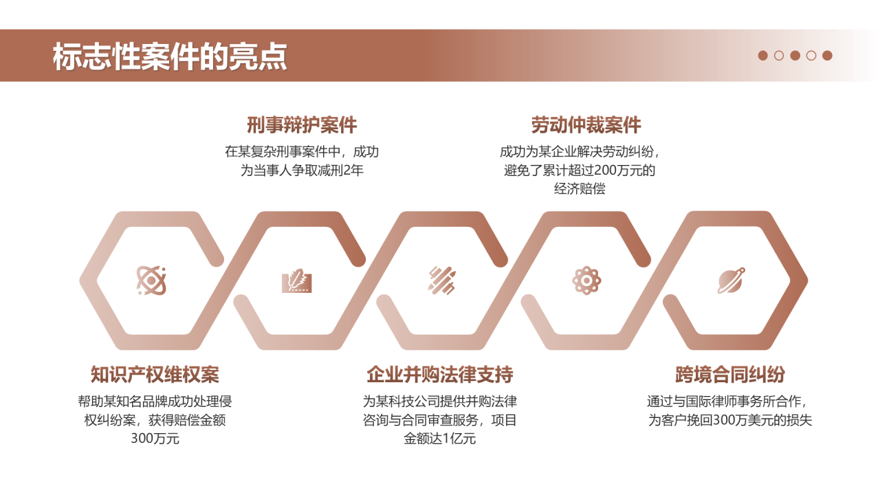 黑色商务风律师个人年终总结PPT模板
