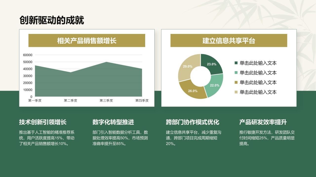 绿色复古风工作总结计划PPT模板