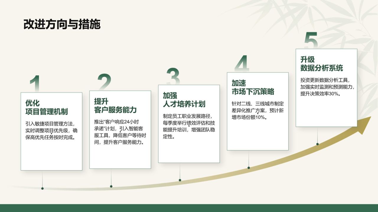 绿色复古风工作总结计划PPT模板