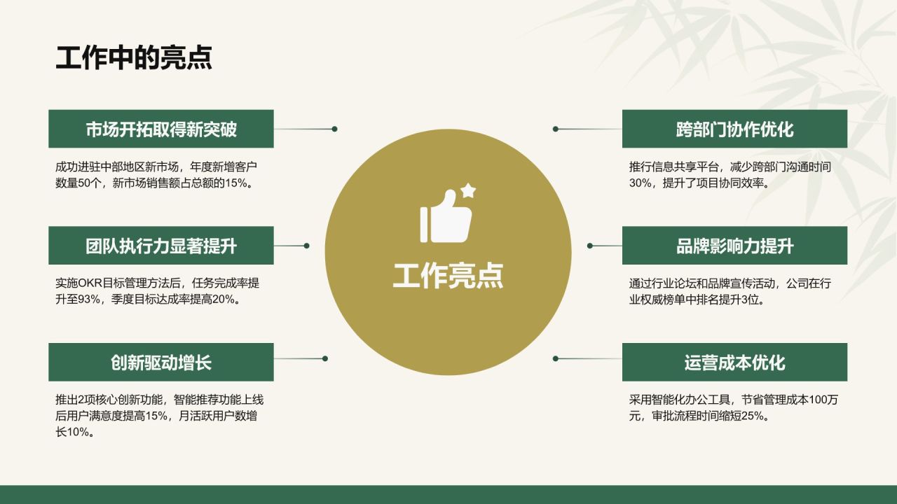 绿色复古风工作总结计划PPT模板