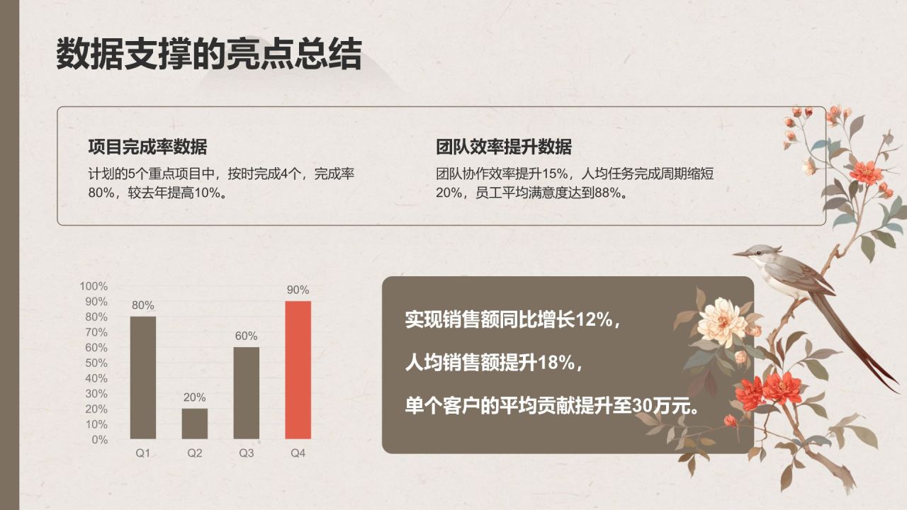 红色复古风工作总结计划PPT模板