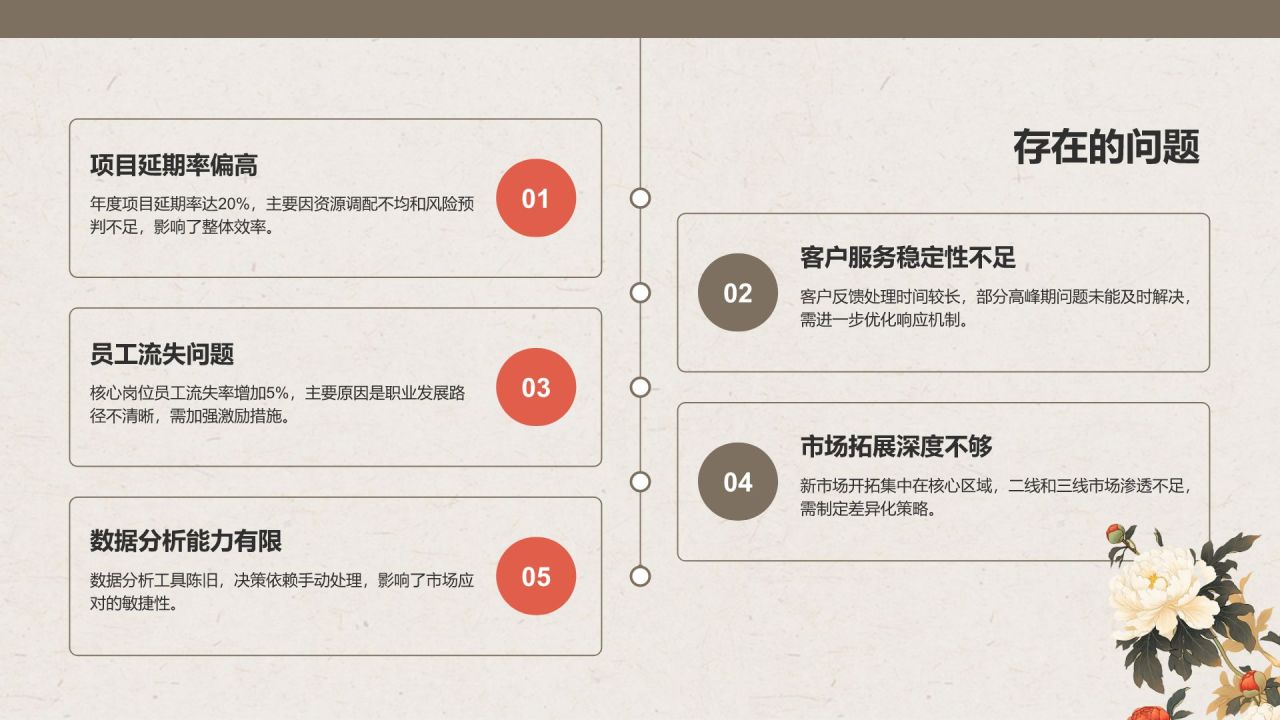 红色复古风工作总结计划PPT模板
