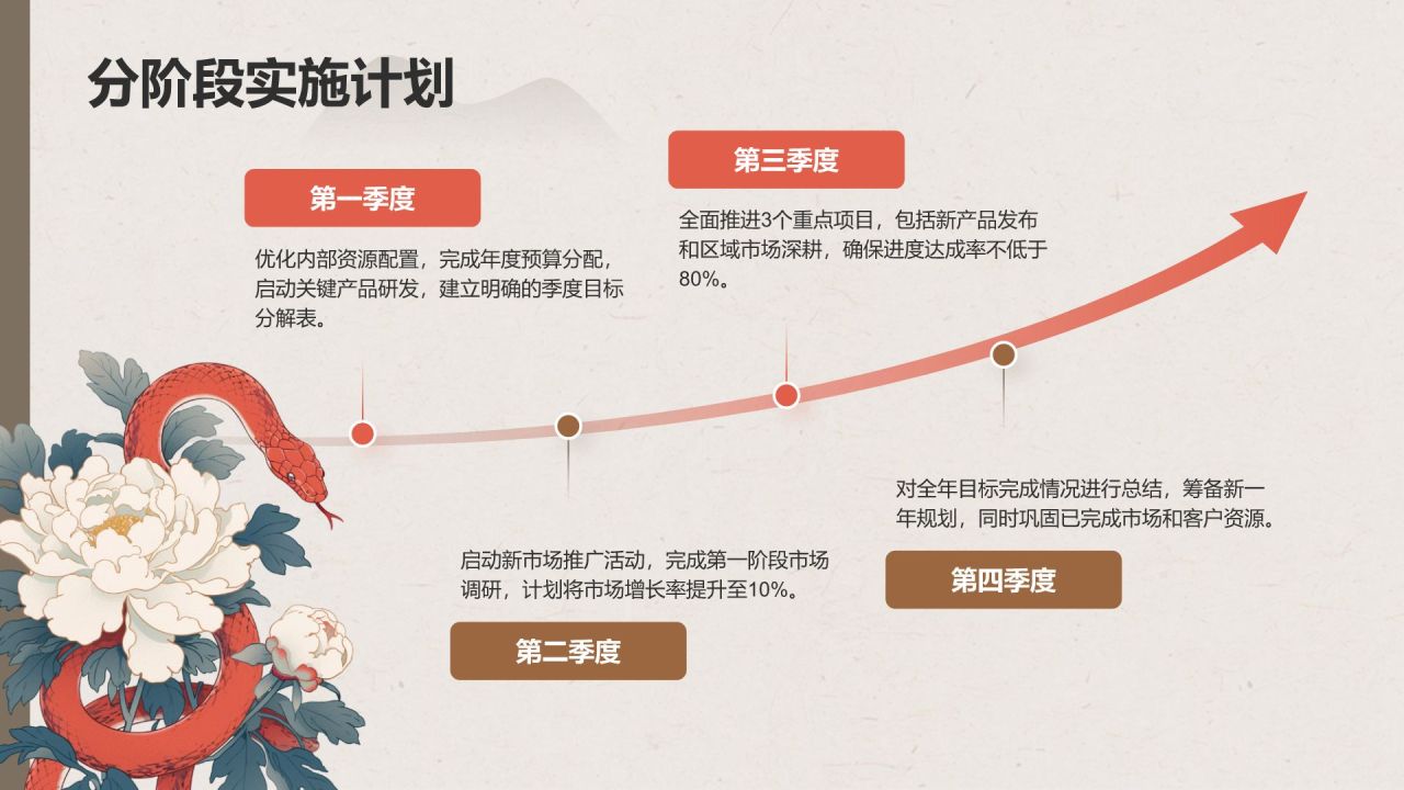 红色复古风工作总结计划PPT模板