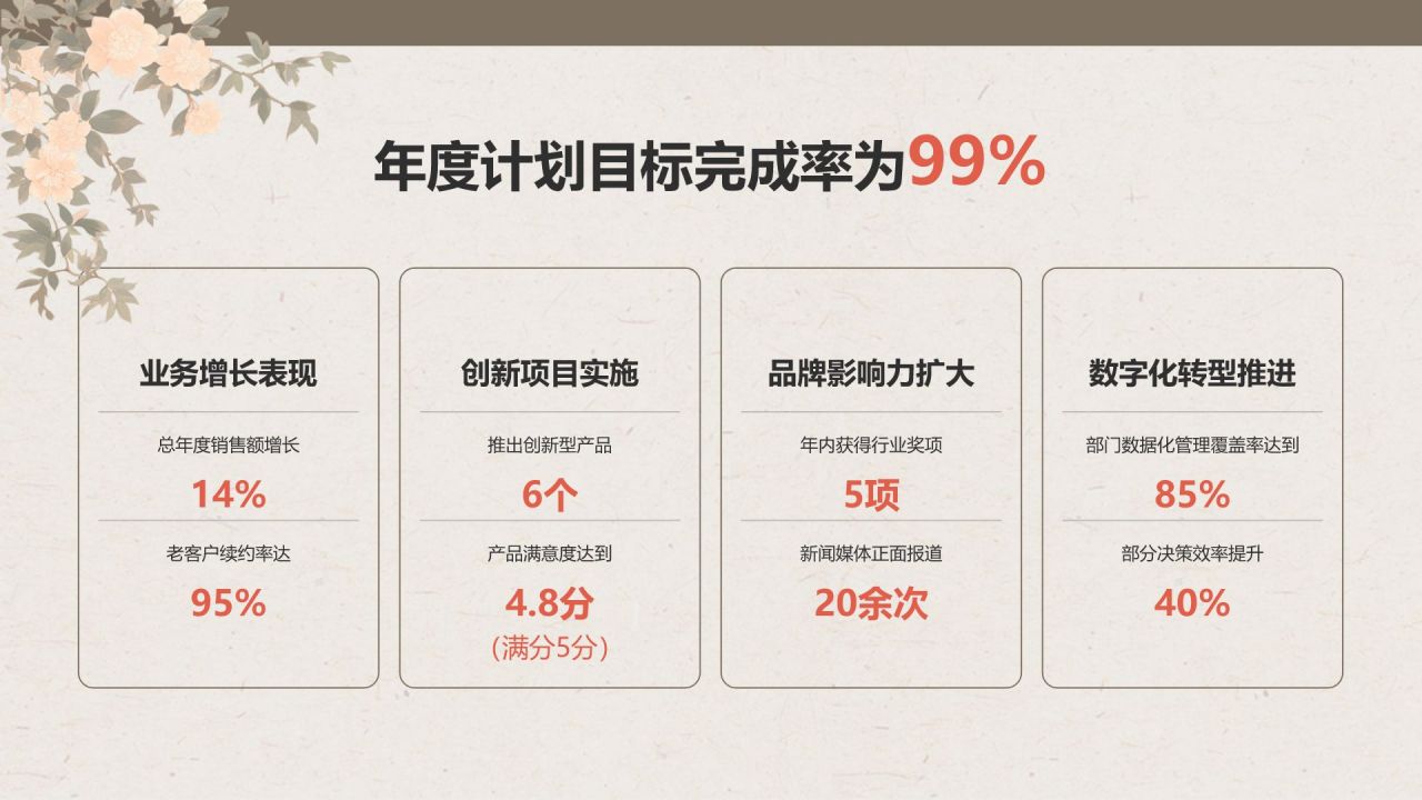 红色复古风工作总结计划PPT模板