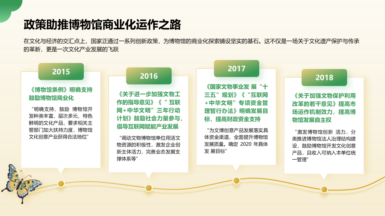 2024年博物馆文创产业研究报告