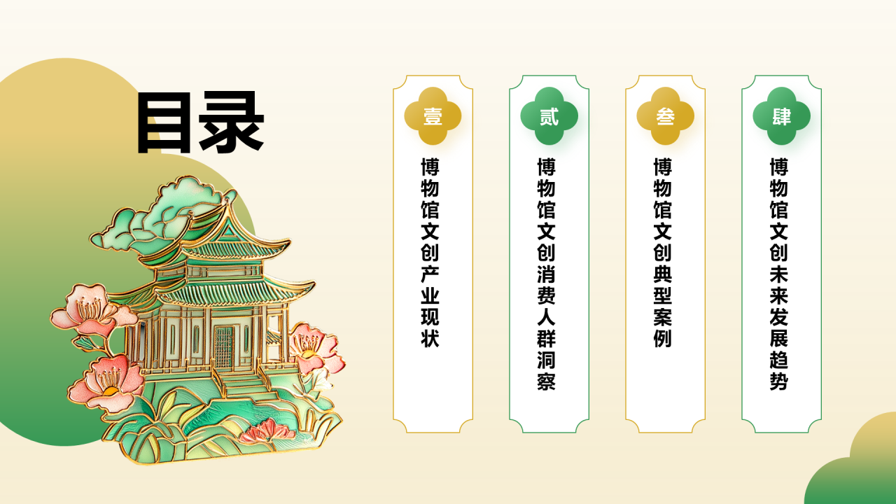 2024年博物馆文创产业研究报告