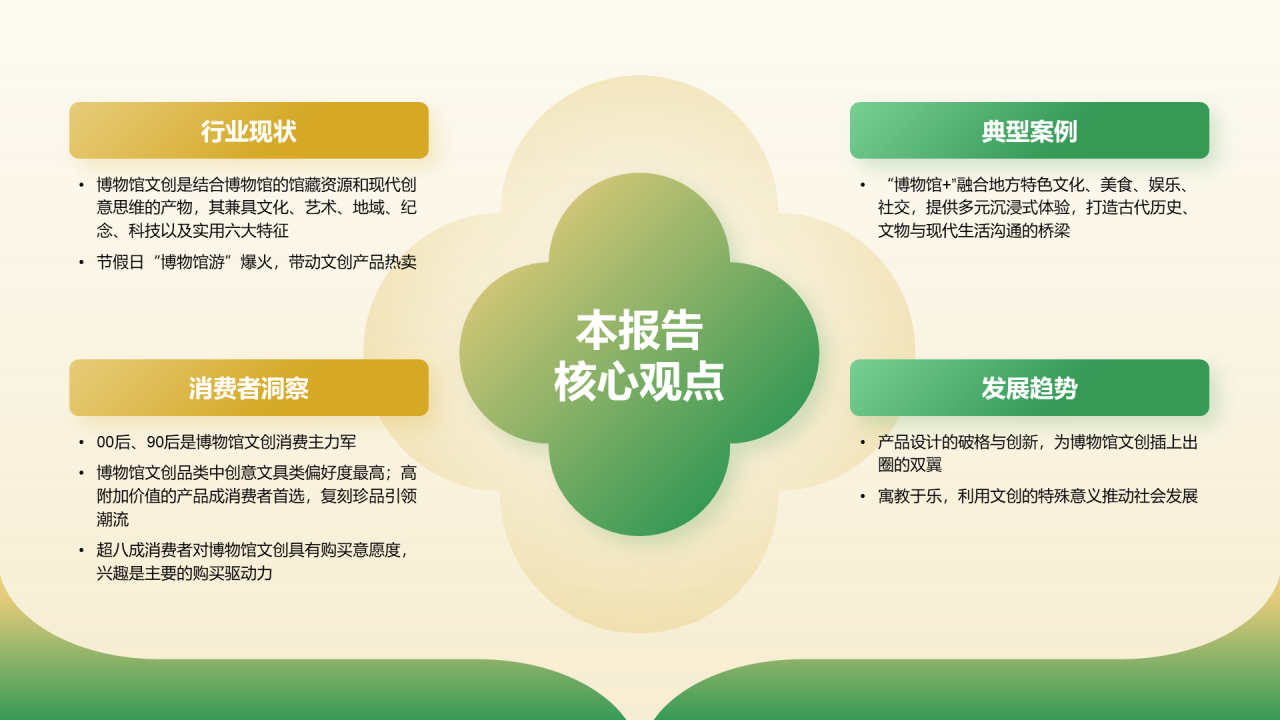 2024年博物馆文创产业研究报告