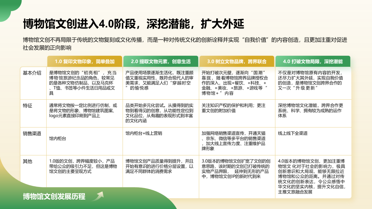 2024年博物馆文创产业研究报告