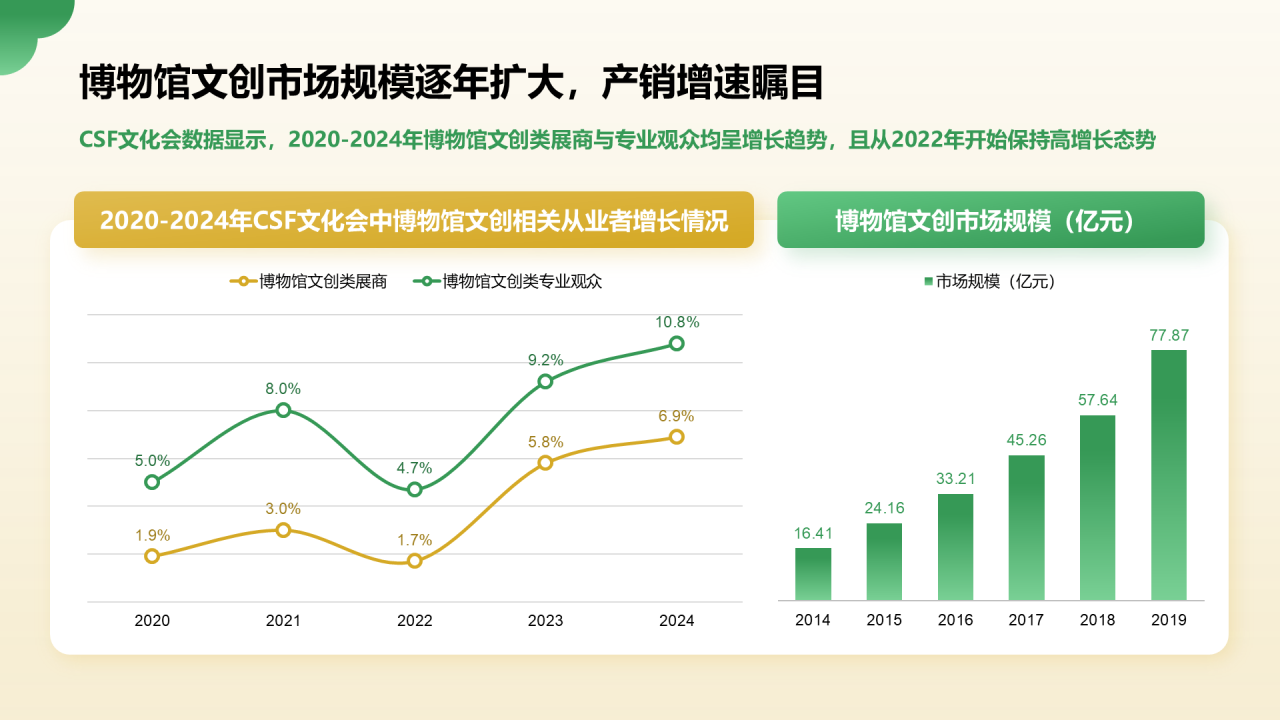 2024年博物馆文创产业研究报告
