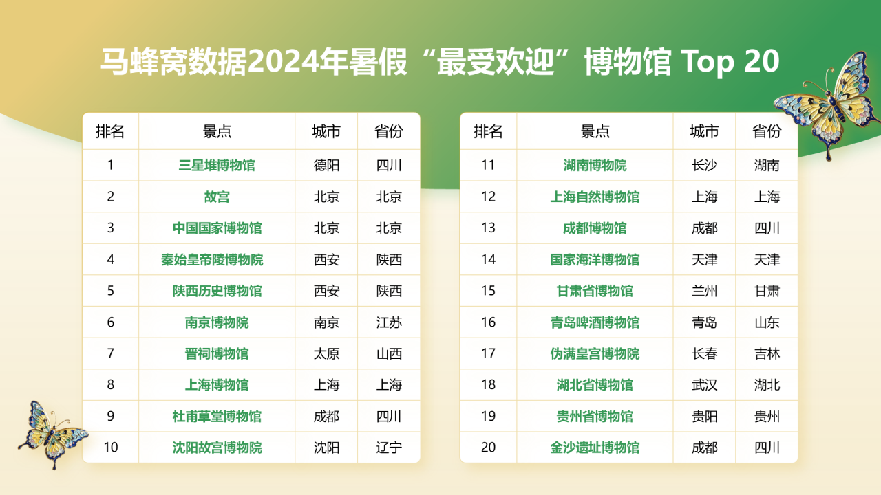 2024年博物馆文创产业研究报告
