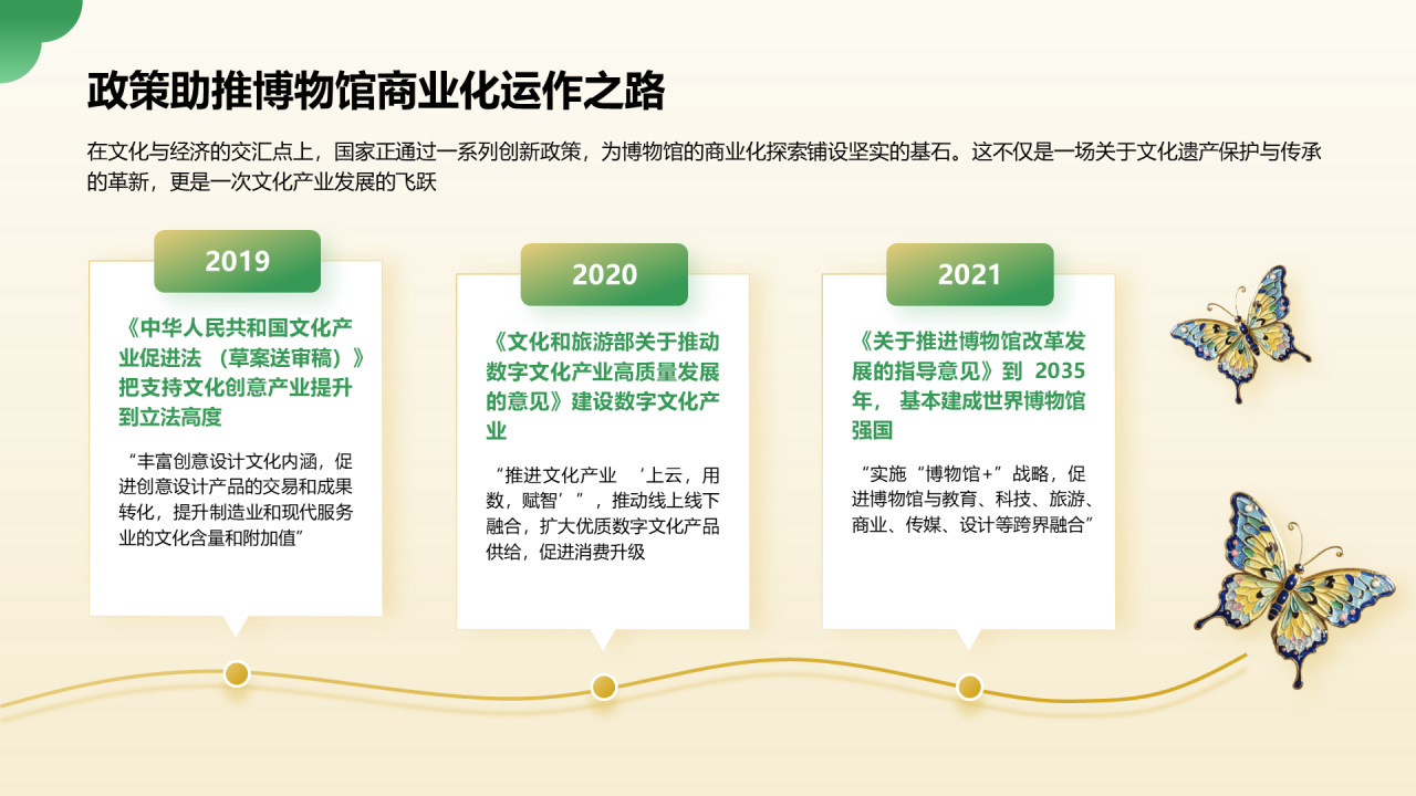 2024年博物馆文创产业研究报告