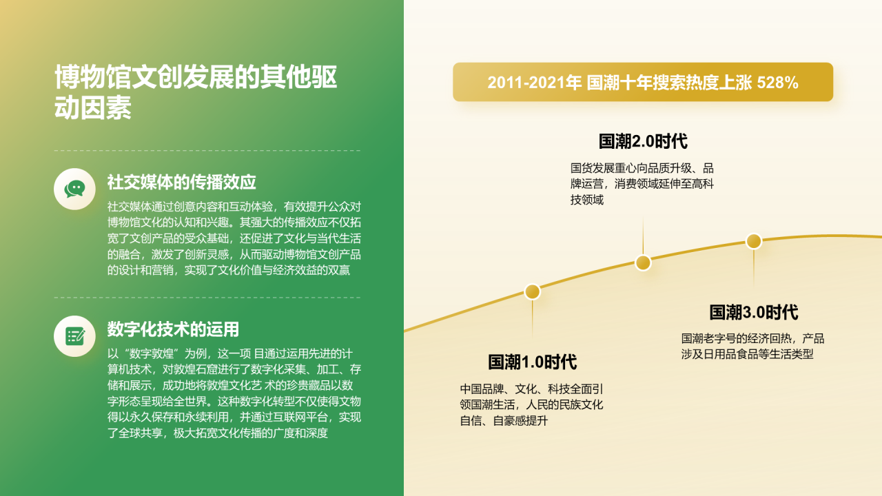 2024年博物馆文创产业研究报告