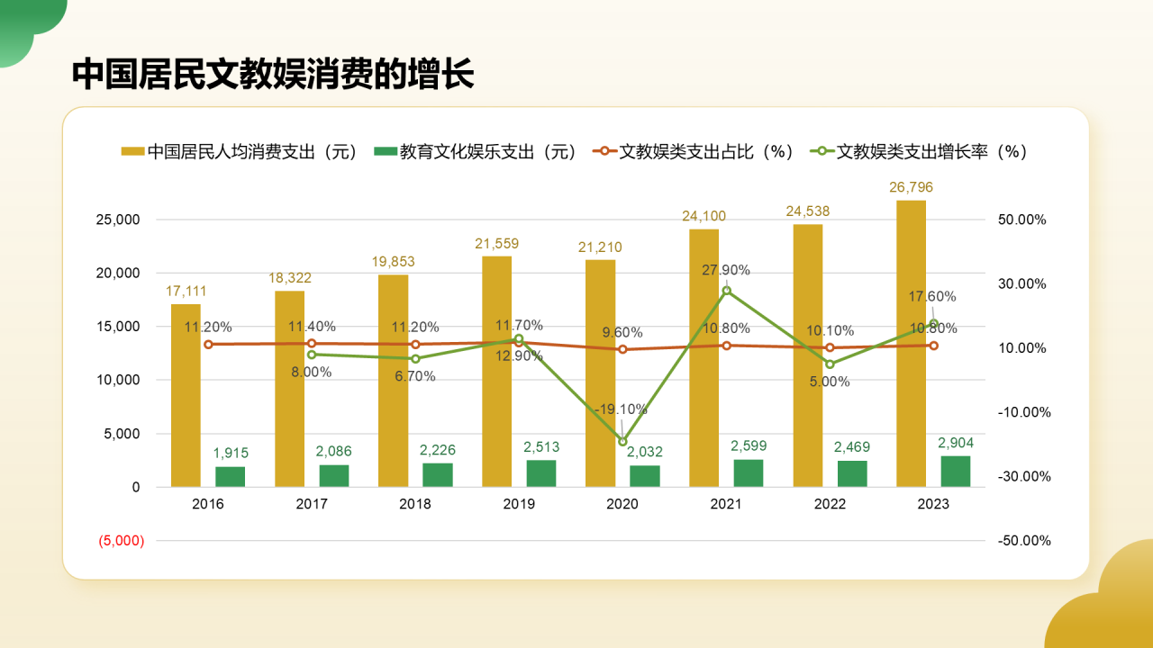 2024年博物馆文创产业研究报告